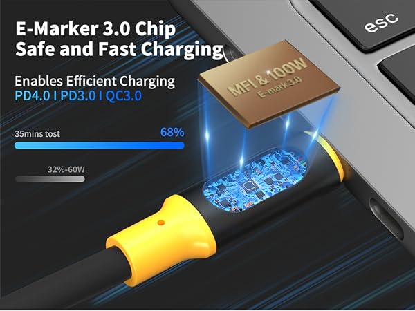 USB-C to USB-C Cable Extremely durable