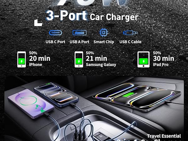 USB C Car Charger