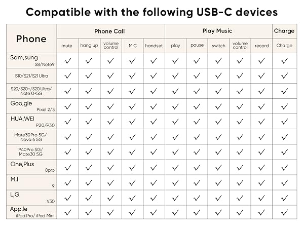 USB C To USB C Audio Adapter