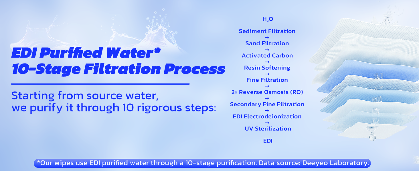 EDI Purified Water, 10-Stage Filtration Process