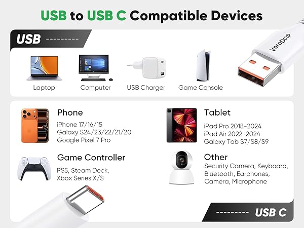 extra long usbc charging cable