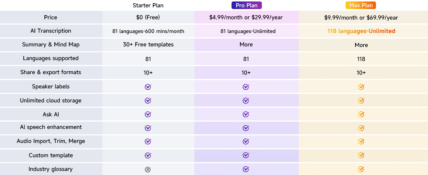 voice recorder, ai voice recorder, note ai voice recorder, recorder, recording device