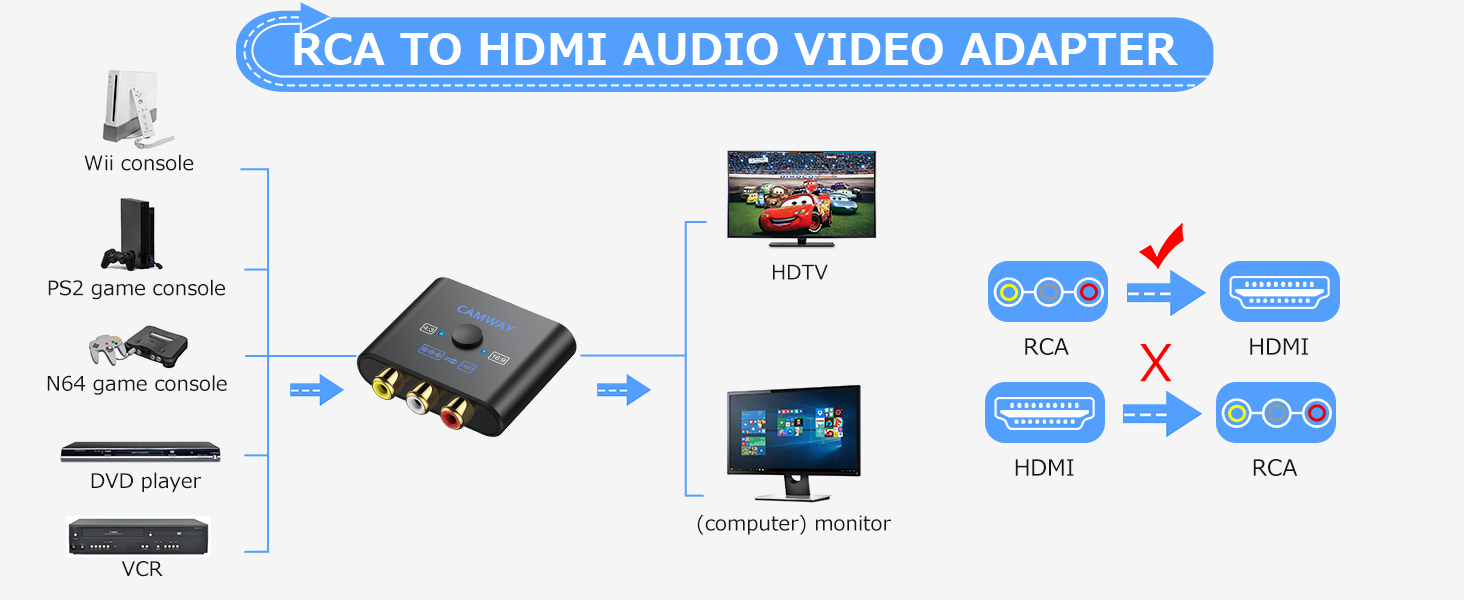 CAMWAY RCA to HDMI Converter