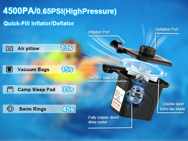 Inflator Pump for Inflatables Pool