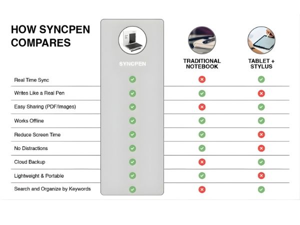 SP4