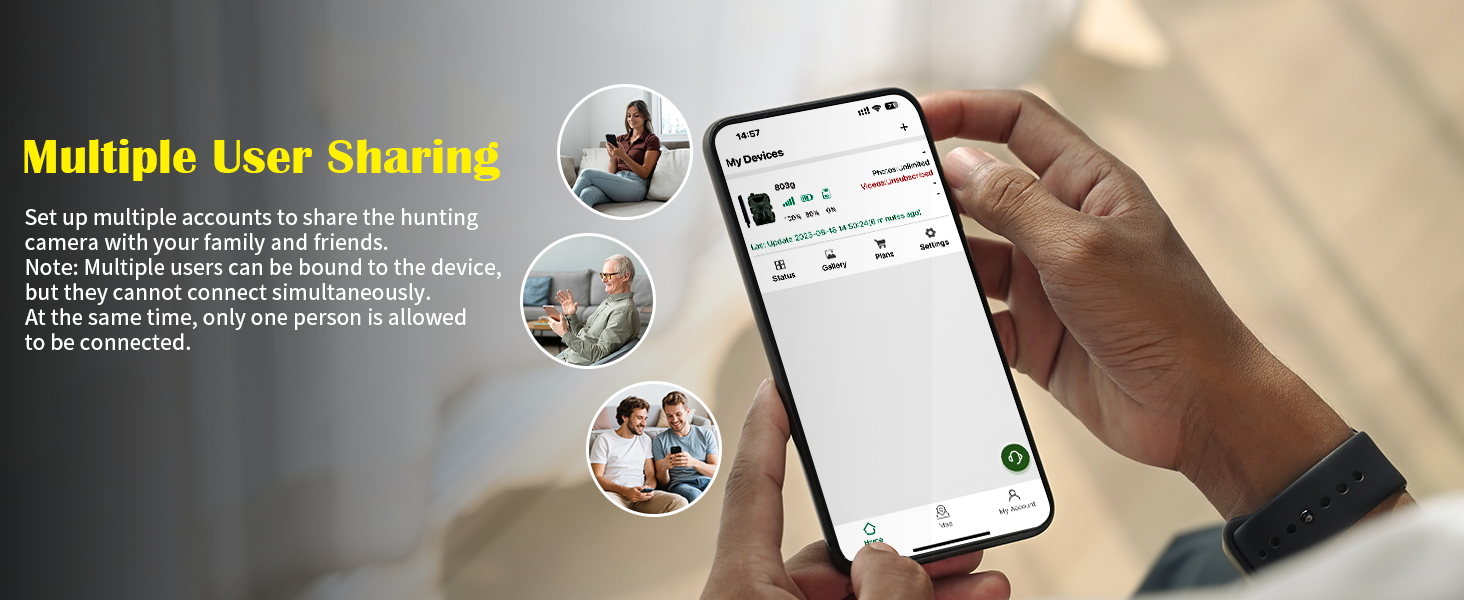 User Sharing