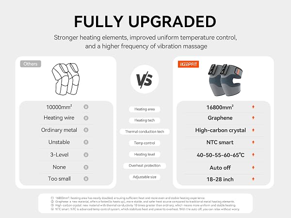 IKEEPFIT-Cordless-Knee-Massager-with-Heat-Vibration