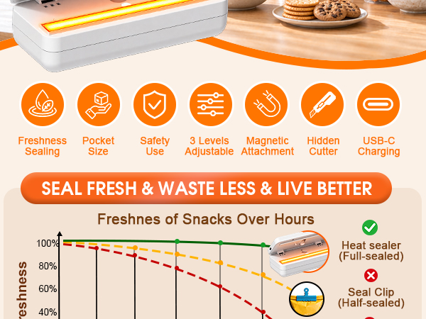 bag sealer mini