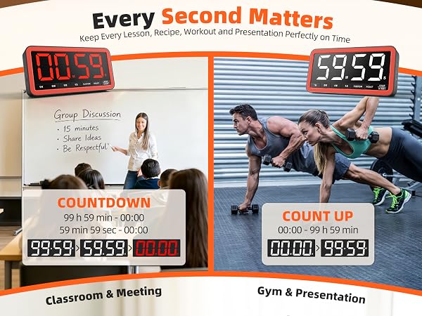 Every second matters