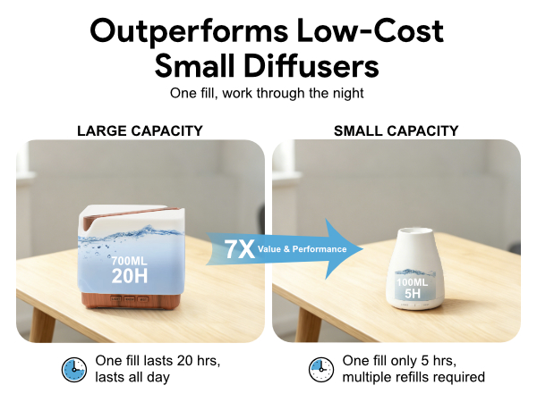 diffuser for bedroom