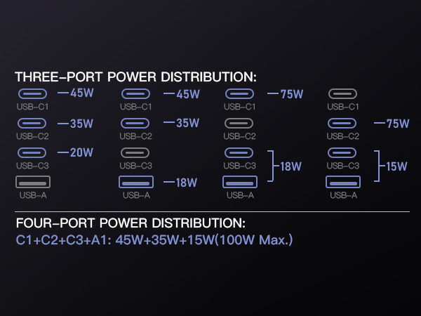 Led 100W GaN International Power Adapter