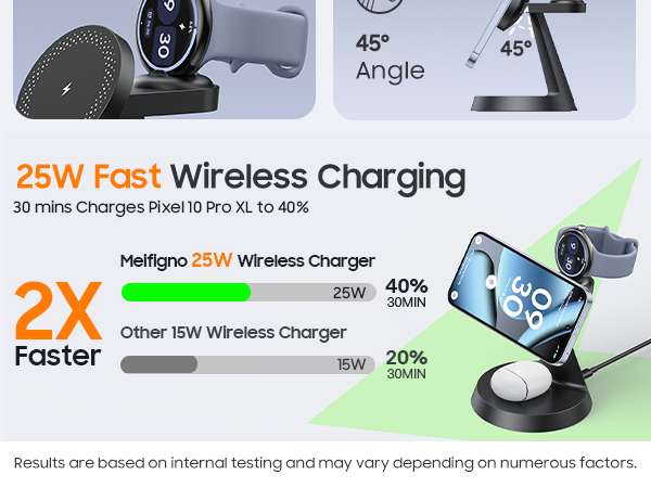 25w fast charging for pixel 10 pro xl