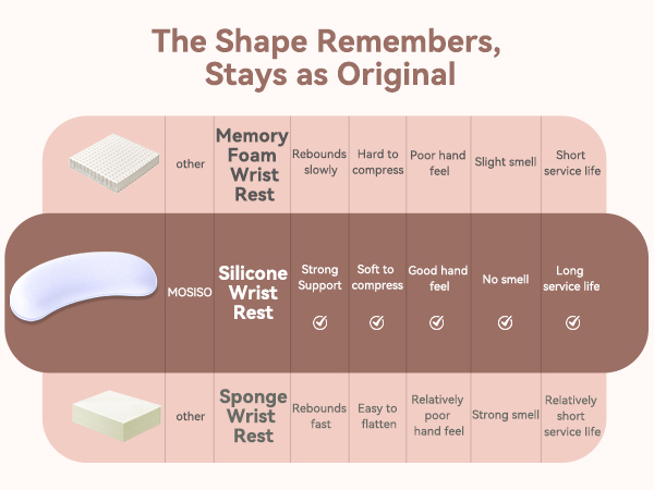 Wrist Rest for Keyboard and Mouse