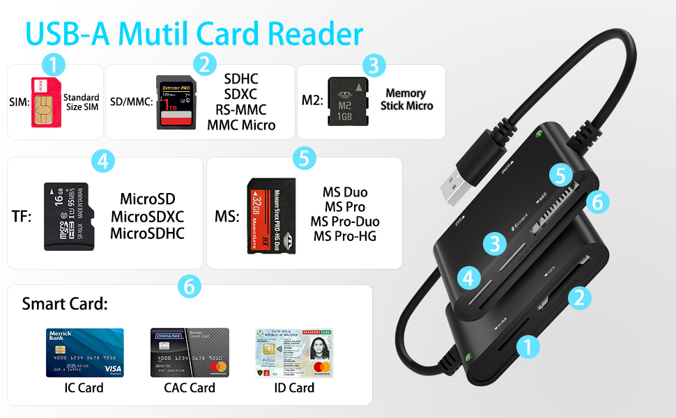 sim card reader