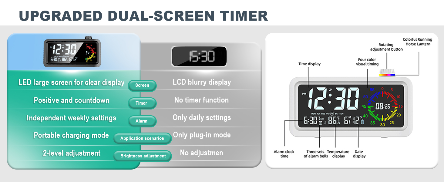 Digital Alarm Clock with Timer