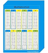 Wisdompro 40 Pack Multiplication Chart Stickers for Kids, Elementary, Middle School Classroom - 4...