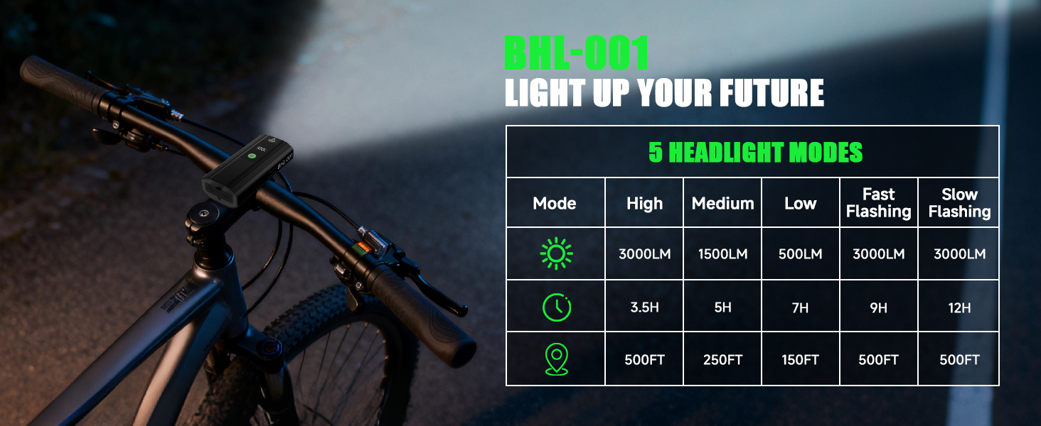 5 HEADLIGHT MODES