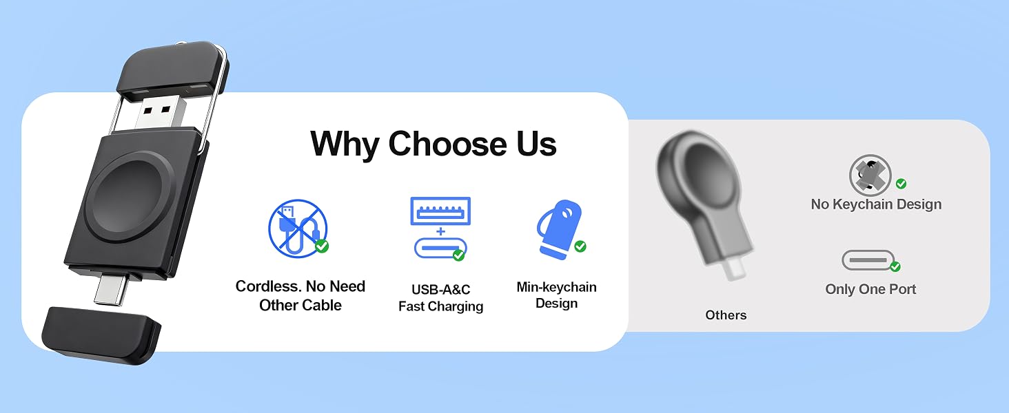 Why Choose US