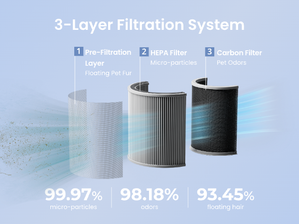 air purifier