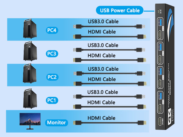 usb switcher