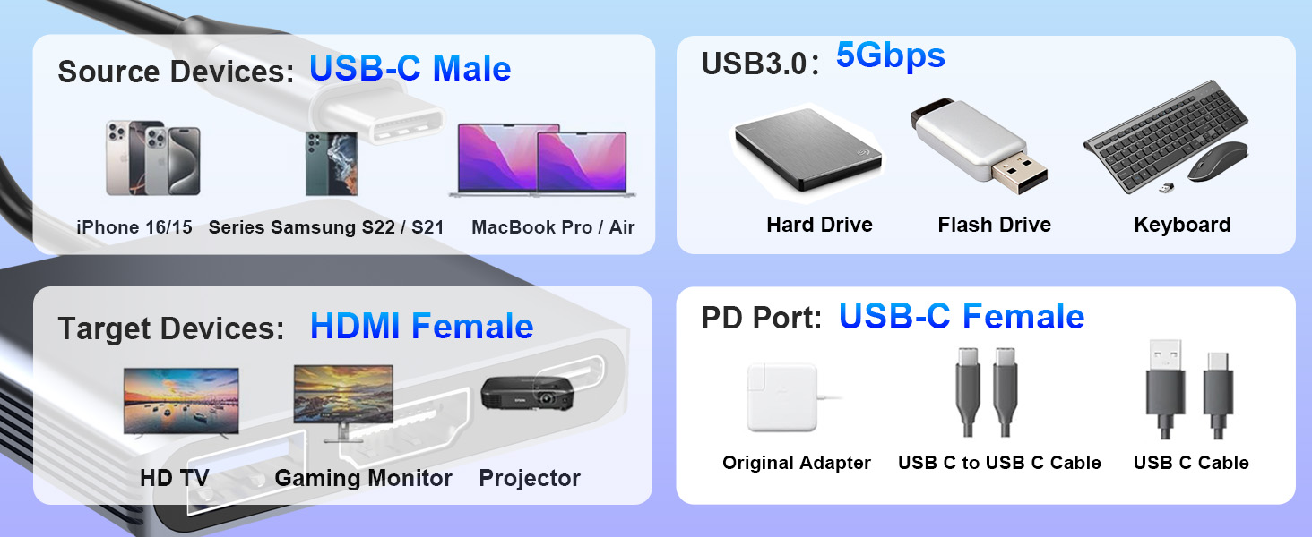 USB C to HDMI Adapter