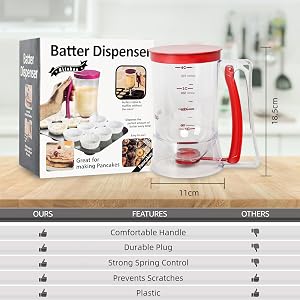 Batter dispenser