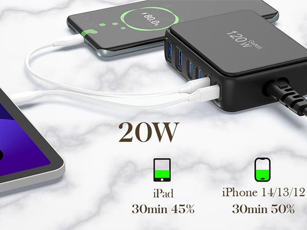 USB C Charger Block