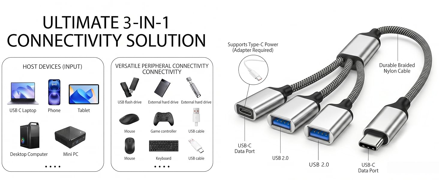 USB Type C Hub