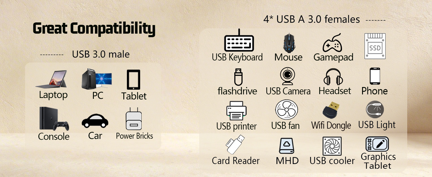 usb port splitter