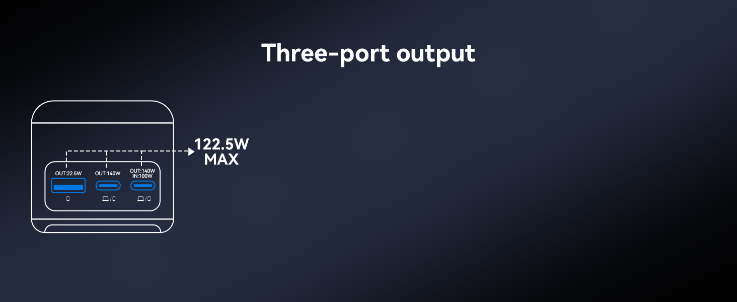 All Ports