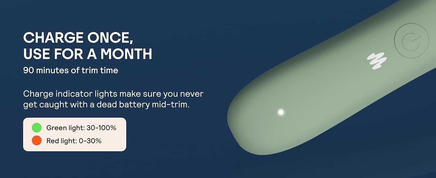 Text reads: 'CHARGE ONCE, USE FOR A MONTH 90 minutes of run time.' Product image shows a light green electronic device against dark blue background.