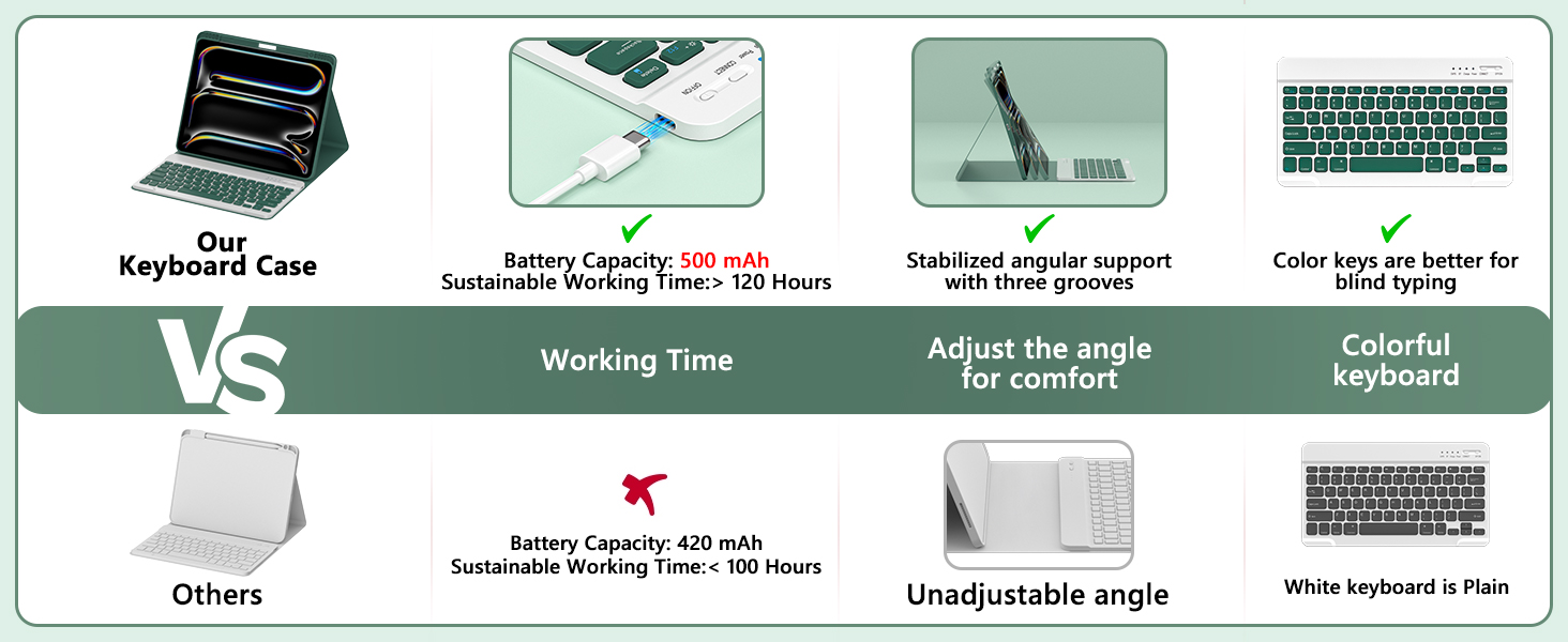 ipad pro 13 inch case 2024 with keyboard ipad 13 pro case with keyboard apple ipad pro 13 inch m4