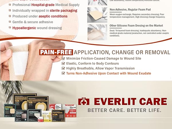EVERLIT Silicone Foam Dressing One-Step Application for Advanced Wound Care with Improved Adhesion