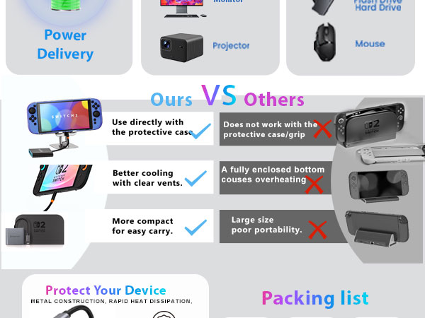 Switch 2 Dock HDMI2.1 for Nintendo Switch 2 Usbc to HDMI Adapter 4k120Hz