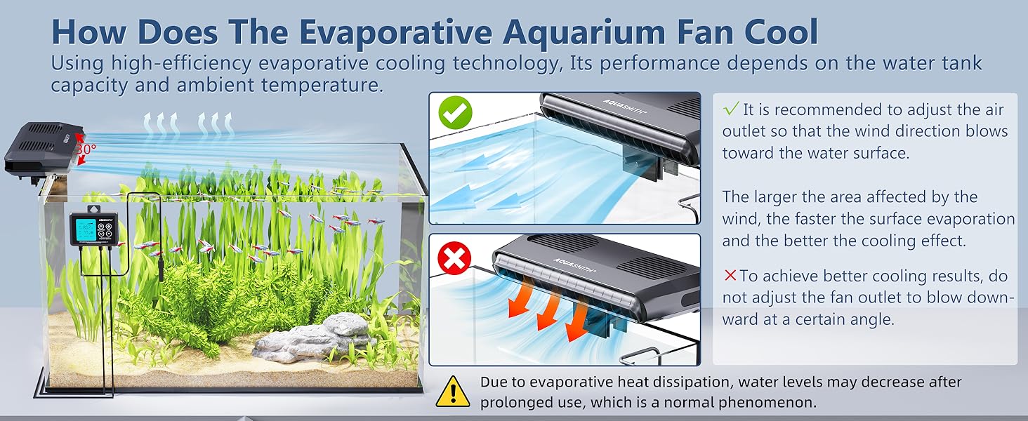 Aquarium Fan