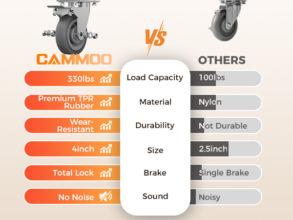 NT82P casters overview