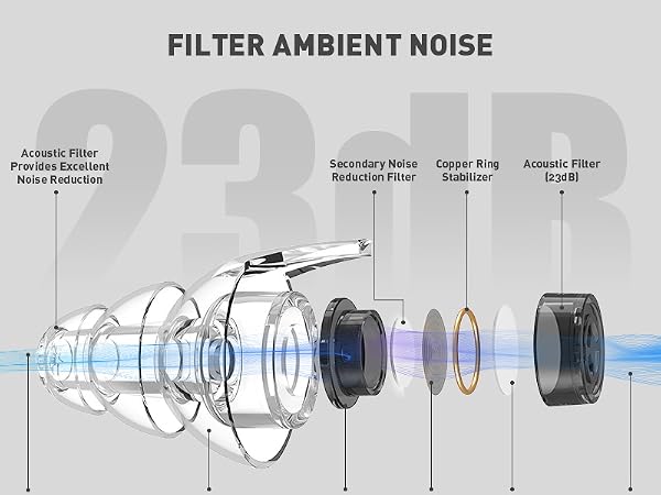 High fidelity earplugs with 23 dB filter