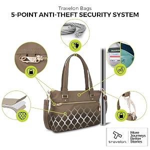 5-Point Anti Theft Security System