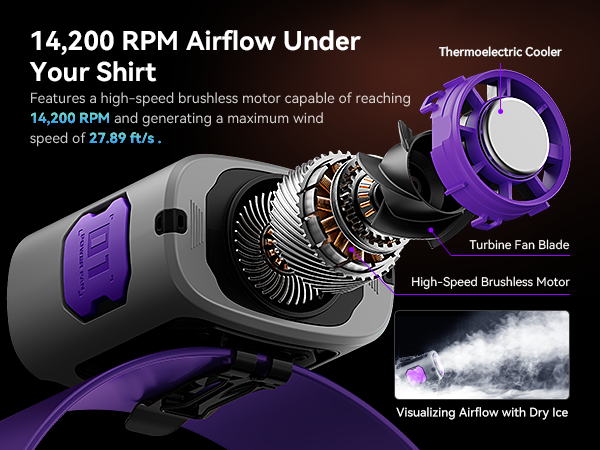 Waist Clip Fan features a high-speed brushless motor: 14,200 RPM, 27.9 ft/s max wind.