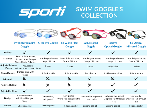 swedish premium goggle