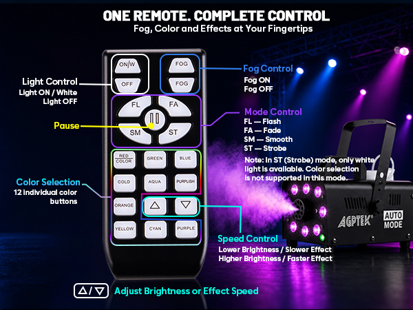 One Remote, Complete Control