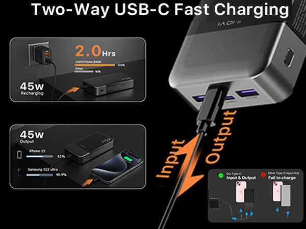45W USB-C fast charging adapter product diagram showing two-way charging capabilities and technical specifications with input/output power indicators.