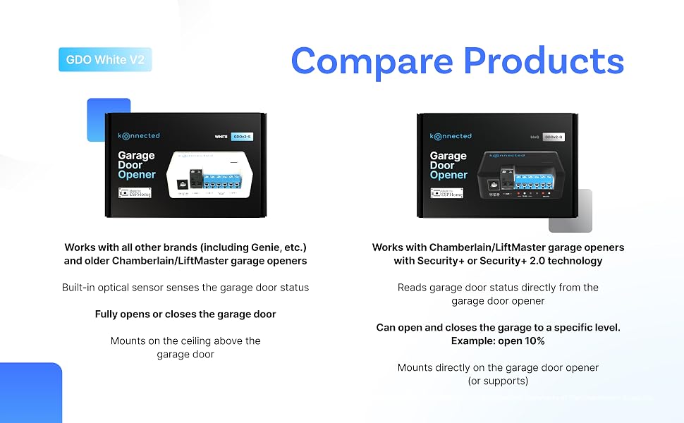 compare