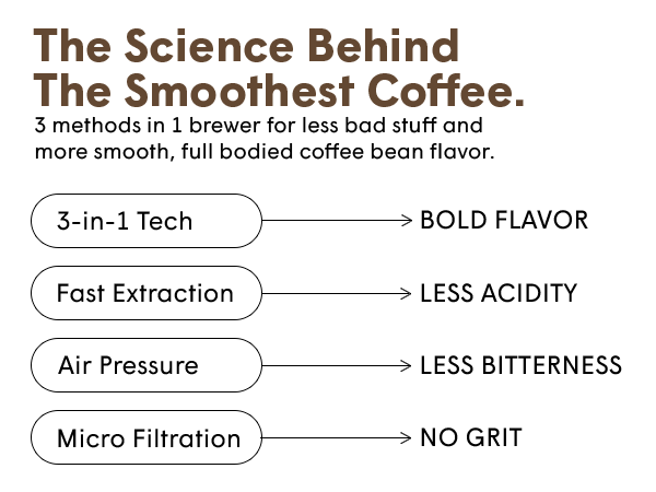 The Science Behind AeroPress Coffee