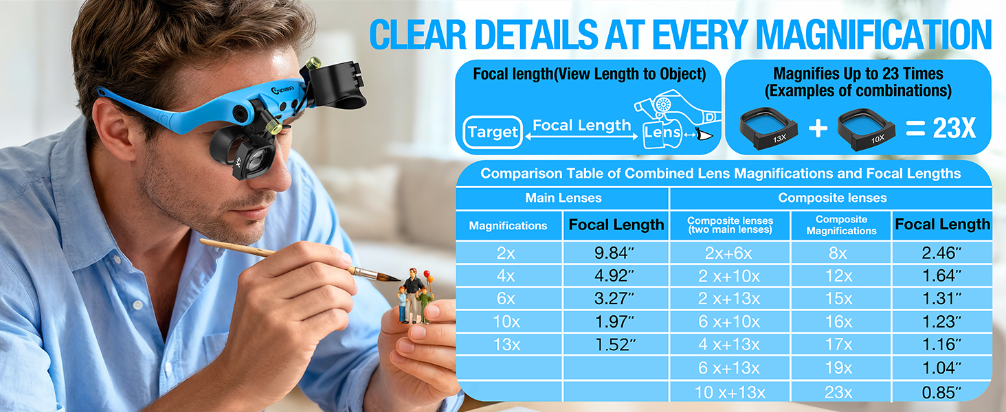 Magnifying Glasses for Close Work
