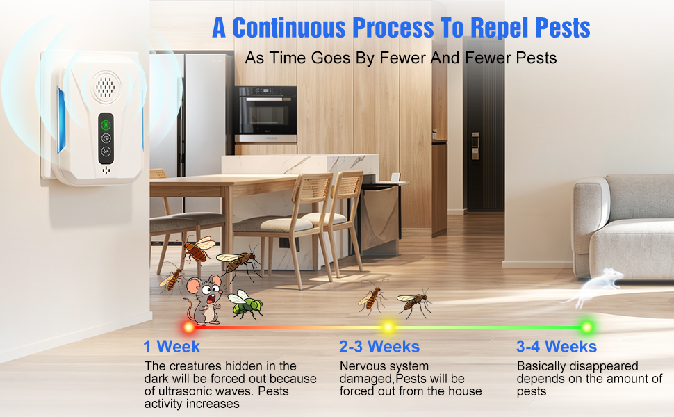 A continuous process to repel pests