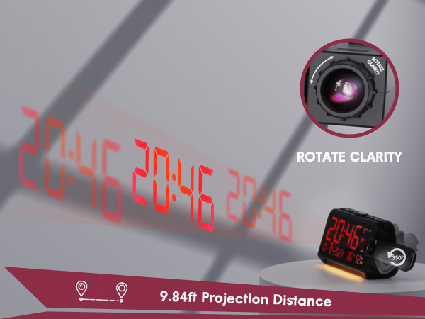 Projection Distance