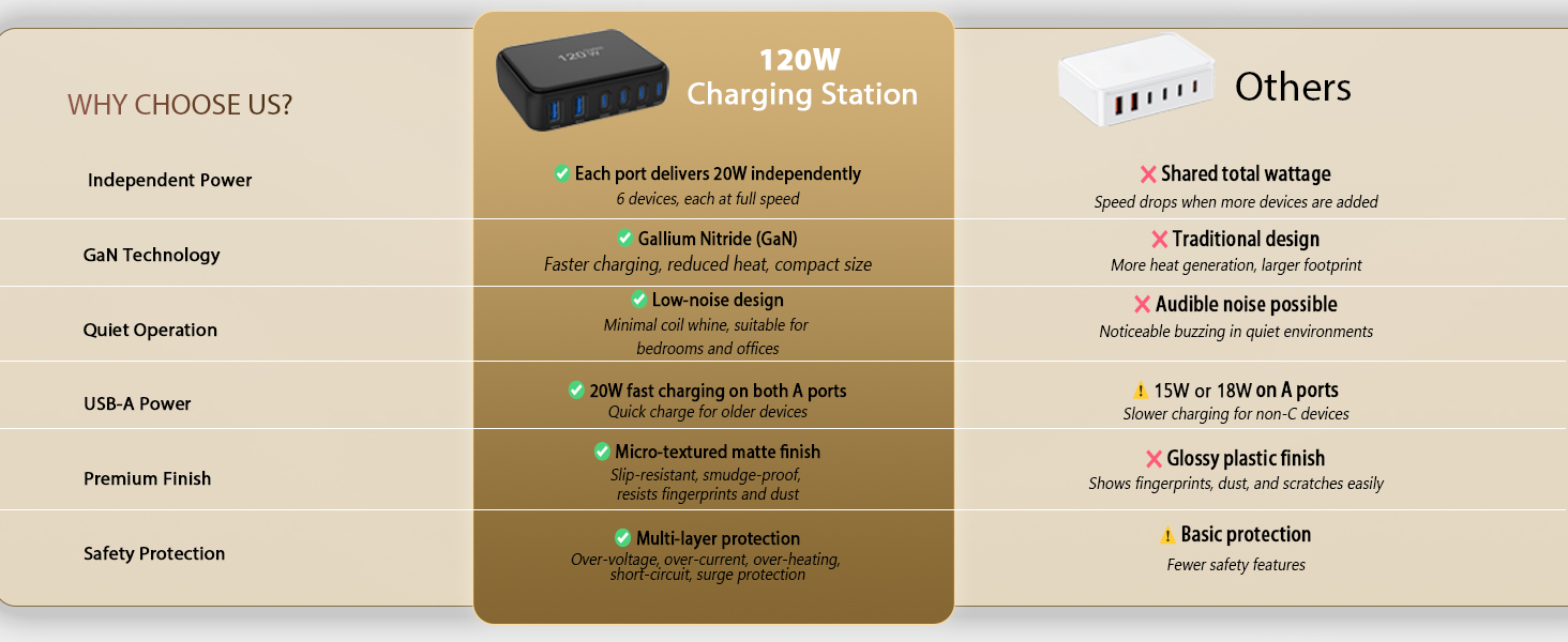 multi usb charging station