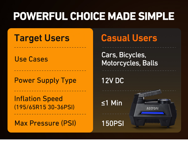 AstroAI Tire Inflator