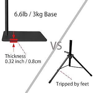Stable Flat Base compared to tripods